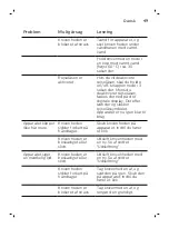 Preview for 49 page of Philips OneBlade Pro QP6620/20 User Manual
