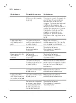 Preview for 152 page of Philips OneBlade Pro QP6620/20 User Manual