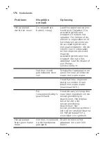 Preview for 176 page of Philips OneBlade Pro QP6620/20 User Manual