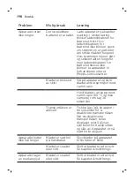 Preview for 198 page of Philips OneBlade Pro QP6620/20 User Manual