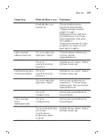 Preview for 247 page of Philips OneBlade Pro QP6620/20 User Manual