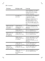 Preview for 270 page of Philips OneBlade Pro QP6620/20 User Manual