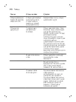 Preview for 292 page of Philips OneBlade Pro QP6620/20 User Manual