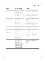 Preview for 293 page of Philips OneBlade Pro QP6620/20 User Manual