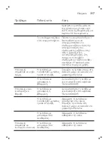 Preview for 317 page of Philips OneBlade Pro QP6620/20 User Manual