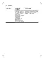 Preview for 76 page of Philips OneBlade QP6610 Manual