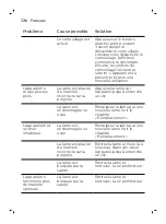 Preview for 126 page of Philips OneBlade QP6610 Manual