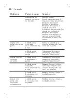 Preview for 224 page of Philips OneBlade QP6610 Manual