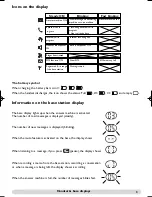 Preview for 4 page of Philips Onis 380 Duo Vox User Manual