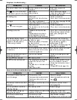 Preview for 44 page of Philips Onis 380 Duo Vox User Manual