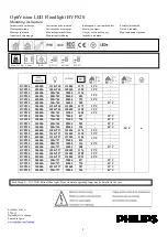 Предварительный просмотр 1 страницы Philips OptiVision LED Mounting Instruction