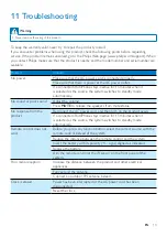 Preview for 15 page of Philips ORD7100R User Manual