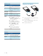 Preview for 22 page of Philips ORD7300 User Manual