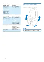 Предварительный просмотр 7 страницы Philips Over-ear TAPH802 User Manual