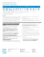 Preview for 2 page of Philips P-2494-C Operating Instructions