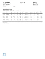 Preview for 2 page of Philips P-2538-C Specifications