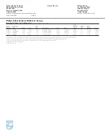 Preview for 2 page of Philips P-2543-C Specifications