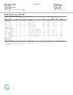 Preview for 2 page of Philips P-2544-C Specifications