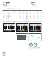 Preview for 2 page of Philips P-5385-E Specifications