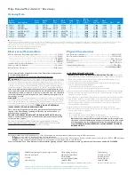 Preview for 2 page of Philips P-5562-B Specification