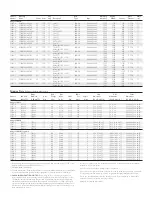 Предварительный просмотр 3 страницы Philips P-5759-D Specifications