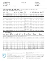 Preview for 2 page of Philips P-5760-A Specifications