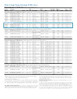 Предварительный просмотр 2 страницы Philips P-5761-D Specifications