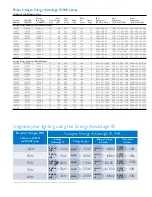 Preview for 3 page of Philips P-5761-D Specifications