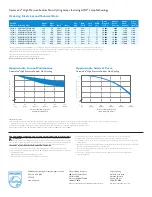 Preview for 2 page of Philips P-5781-B Specifications