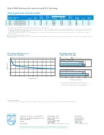 Preview for 2 page of Philips P-5794-B Specifications