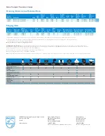 Preview for 2 page of Philips P-5909 Specifications