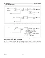 Preview for 49 page of Philips P89LPC901 User Manual