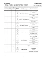 Preview for 52 page of Philips P89LPC901 User Manual