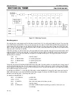 Preview for 84 page of Philips P89LPC901 User Manual