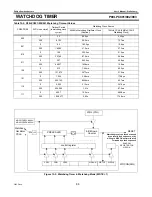 Preview for 86 page of Philips P89LPC901 User Manual