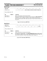 Preview for 102 page of Philips P89LPC901 User Manual