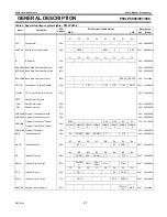 Preview for 21 page of Philips P89LPC906 User Manual