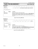 Preview for 98 page of Philips P89LPC906 User Manual