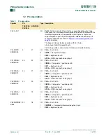 Preview for 5 page of Philips P89LPC938 User Manual