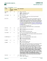 Preview for 6 page of Philips P89LPC938 User Manual