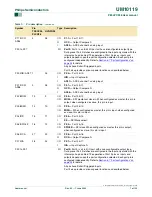 Preview for 7 page of Philips P89LPC938 User Manual