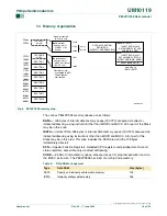 Preview for 18 page of Philips P89LPC938 User Manual