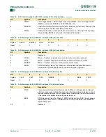 Preview for 28 page of Philips P89LPC938 User Manual