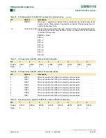 Preview for 29 page of Philips P89LPC938 User Manual