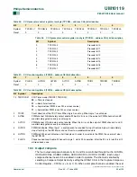 Preview for 56 page of Philips P89LPC938 User Manual