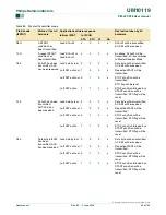 Preview for 85 page of Philips P89LPC938 User Manual