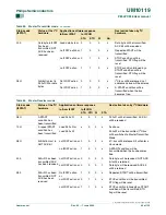 Preview for 86 page of Philips P89LPC938 User Manual