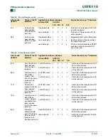 Preview for 87 page of Philips P89LPC938 User Manual