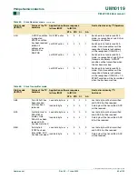 Preview for 89 page of Philips P89LPC938 User Manual