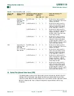 Preview for 90 page of Philips P89LPC938 User Manual